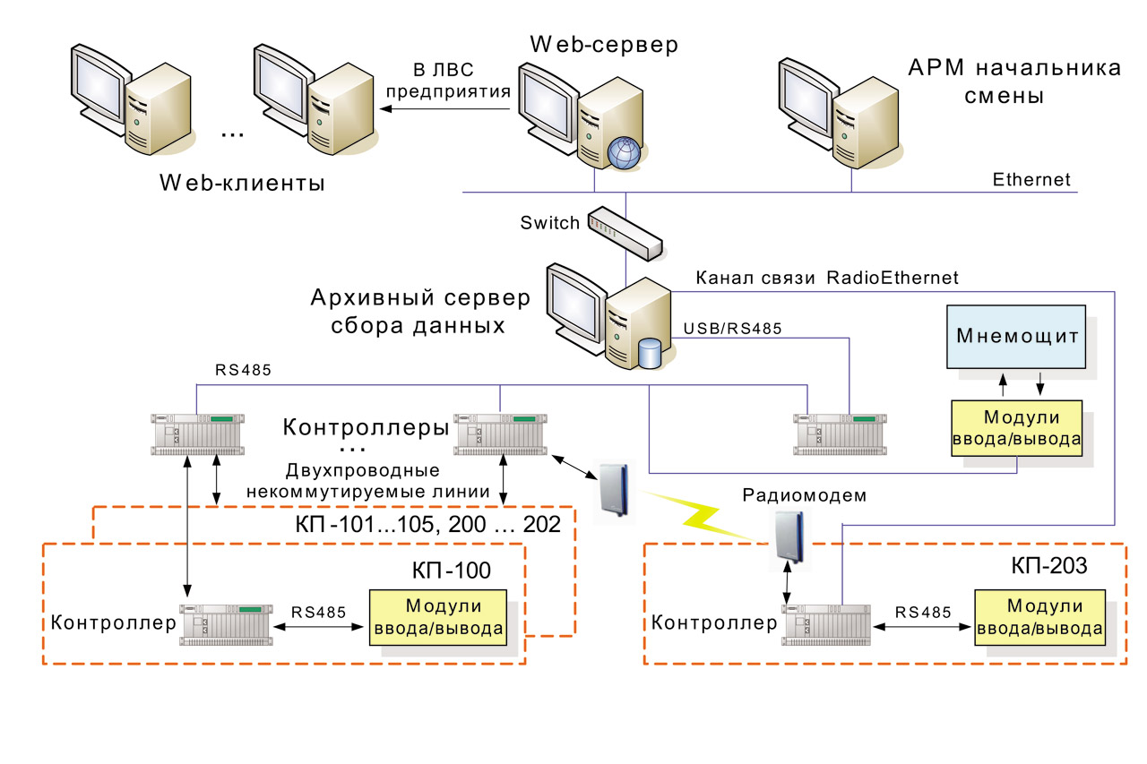 System устанавливает соединение