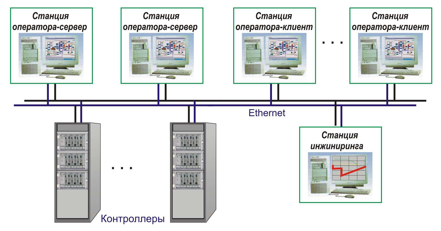 Асу лк