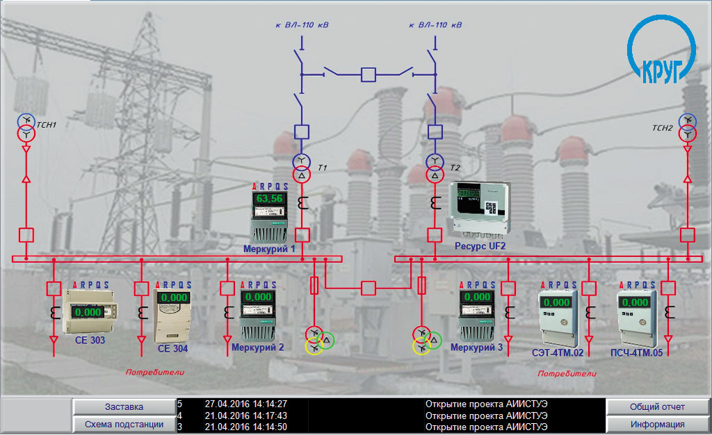 Учет на подстанциях. АСКУЭ (автоматизированная система контроля учета электроэнергии). Шкаф Технологический АИИС КУЭ БС. Структурная схема АСКУЭ подстанции. Система учета электроэнергии на PLC.