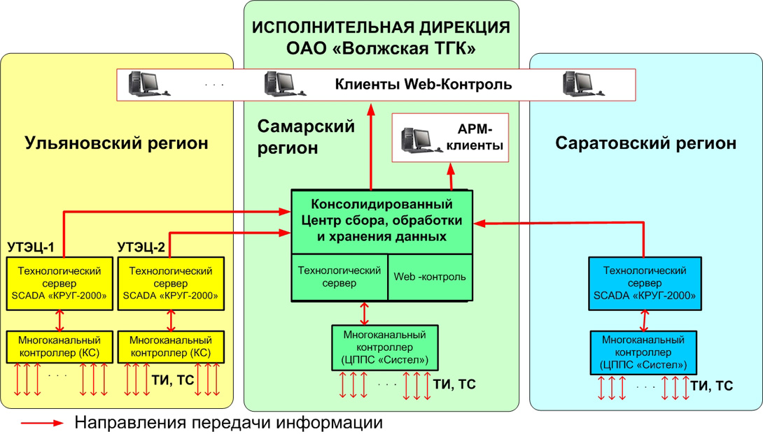 План дирекции