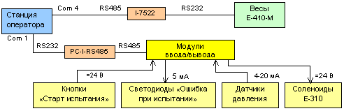 Архитектура АСПА