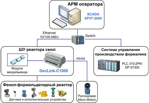 Арм управляющего