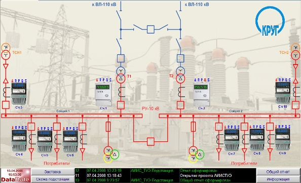 Учет на подстанциях. Система учета электроэнергии (АСТУЭ). Прибор учёта электроэнергии на подстанциях. АСКУЭ подстанций схема. SCADA система подстанция.