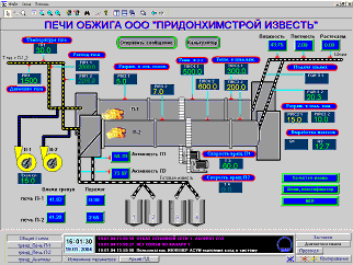 Мнемосхема АСУТП