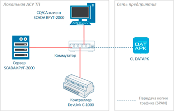 Рисунок 5 – пример совместного использования<br> ПАК ПТК КРУГ-2000 и UDV DATAPK Industrial Kit
