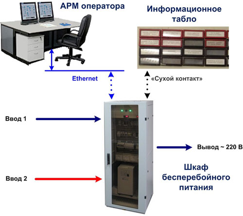 схема использования шкафов бесперебойного питания