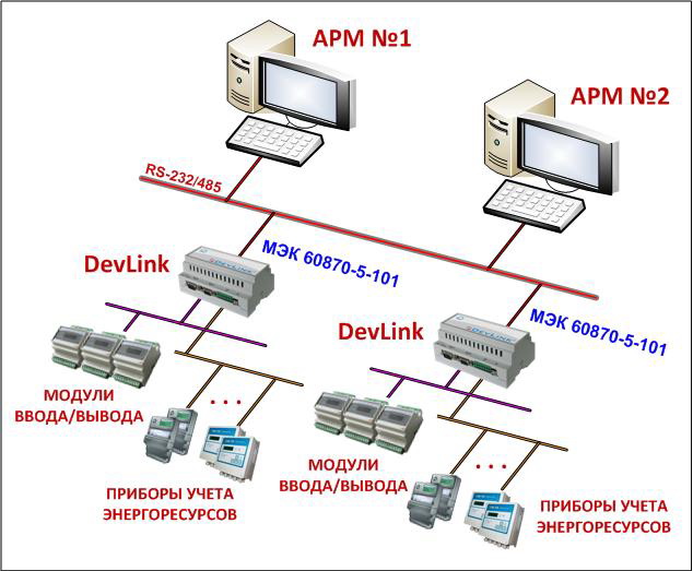 60870 104. Контроллер DEVLINK c1000. Протокол 104 телемеханики. МЭК 104 протокол описание. Протокол передачи данных МЭК 60870-5-104.