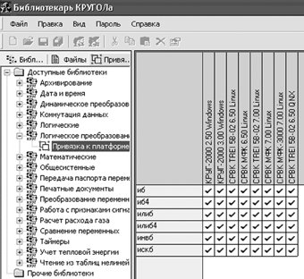 Библиотекарь программ КРУГОЛ
