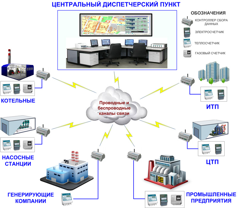 Модель автоматизированной системы