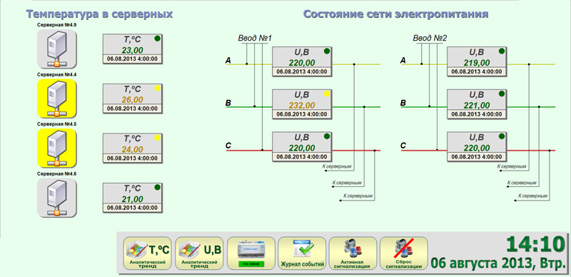 Система мониторинга серверных помещений